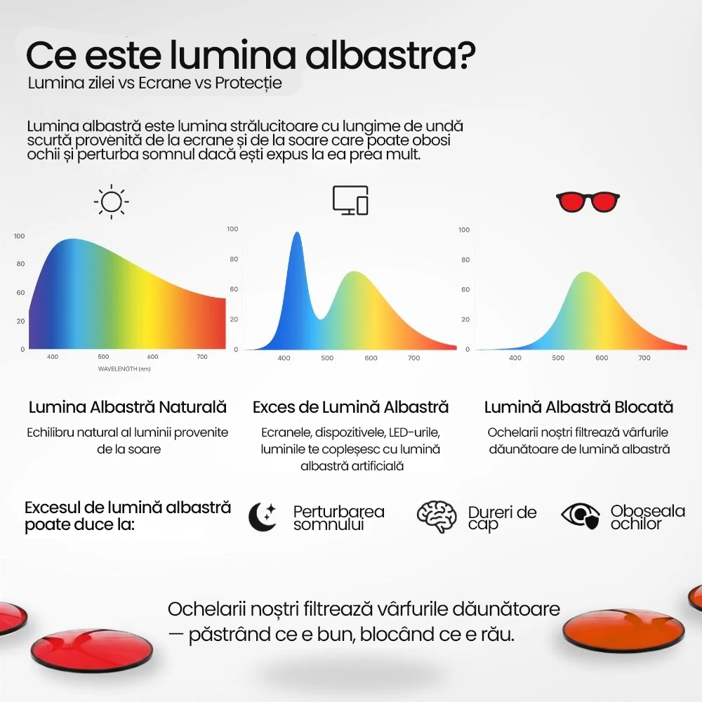 Vue Pro | Ochelari unisex cu lentile roșii care blochează lumina albastră